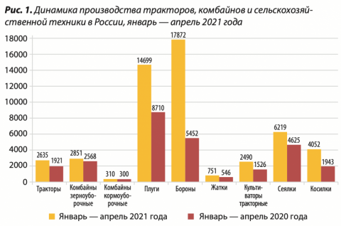 фото агросалон 2021